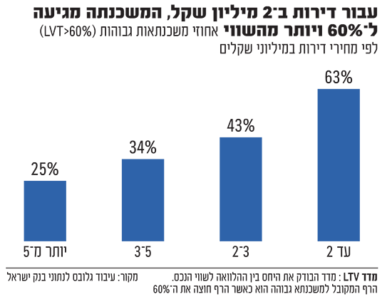 %D7%9E%D7%A9%D7%9B%D7%A0%D7%AA%D7%90%D7%95%D7%AA2_bvel1p.png