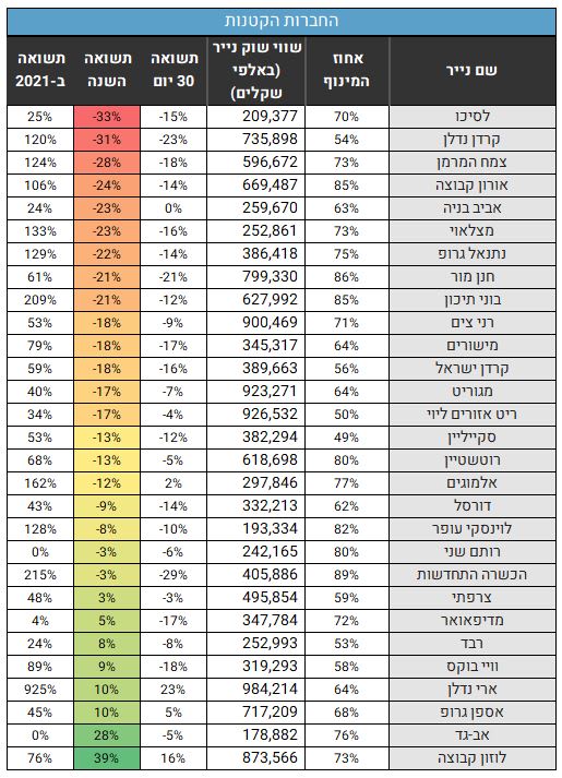 %D7%97%D7%91%D7%A8%D7%95%D7%AA_%D7%A0%D7%93%D7%9C%D7%9F_%D7%91%D7%99%D7%A9%D7%A8%D7%90%D7%9C_3_08052022_xvt6e8.jpg