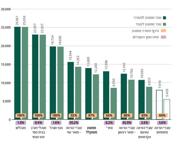 %D7%A9%D7%9B%D7%A8_%D7%A2%D7%95%D7%91%D7%93%D7%99_%D7%94%D7%95%D7%A8%D7%90%D7%94_b3png8.jpg