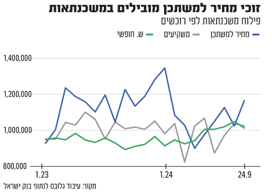 %D7%96%D7%95%D7%9B%D7%99-%D7%9E%D7%97%D7%99%D7%A8-%D7%9C%D7%9E%D7%A9%D7%AA%D7%9B%D7%9F-%D7%9E%D7%A9%D7%9B%D7%A0%D7%AA%D7%90%D7%95%D7%AA_bxiw9w.png