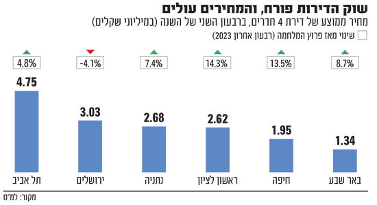 %D7%90%D7%99%D7%A0%D7%A4%D7%95-%D7%A9%D7%95%D7%A7-%D7%94%D7%93%D7%99%D7%A8%D7%95%D7%AA_ff8xlx.png