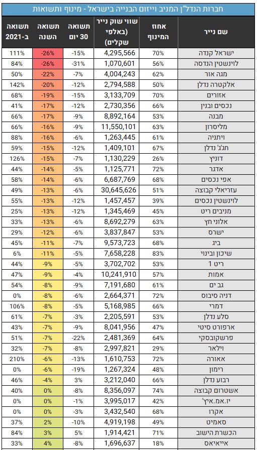 %D7%97%D7%91%D7%A8%D7%95%D7%AA_%D7%A0%D7%93%D7%9C%D7%9F_%D7%99%D7%A9%D7%A8%D7%90%D7%9C_08052022_cthwzk.jpg