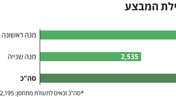 מספר חיסונים