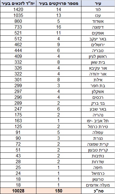 %D7%A8%D7%A9%D7%99%D7%9E%D7%AA-%D7%A4%D7%A8%D7%95%D7%99%D7%99%D7%A7%D7%98%D7%99%D7%9D.jpeg