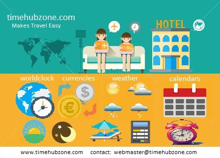 www.timehubzone.com