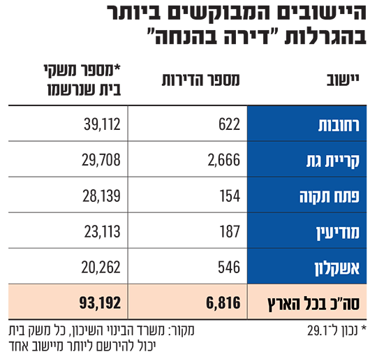 %D7%94%D7%99%D7%99%D7%A9%D7%95%D7%91%D7%99%D7%9D-%D7%94%D7%9E%D7%91%D7%95%D7%A7%D7%A9%D7%99%D7%9D-%D7%91%D7%99%D7%95%D7%AA%D7%A8-%D7%91%D7%94%D7%92%D7%A8%D7%9C%D7%95%D7%AA-%D7%93%D7%99%D7%A8%D7%94-%D7%91%D7%94%D7%A0%D7%97%D7%94_iasgkw.png