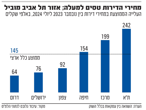 %D7%9E%D7%97%D7%99%D7%A8%D7%99-%D7%93%D7%99%D7%A8%D7%95%D7%AA-%D7%90%D7%99%D7%A0%D7%A4%D7%95_o0hisl.png