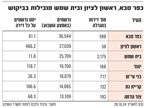 %D7%93%D7%99%D7%A8%D7%95%D7%AA-%D7%91%D7%94%D7%92%D7%A8%D7%9C%D7%94_dzete1.png