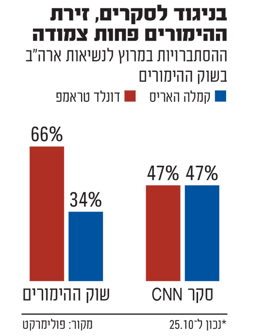 %D7%91%D7%97%D7%99%D7%A8%D7%95%D7%AA-%D7%90%D7%A8%D7%94%D7%91_smgrct.png