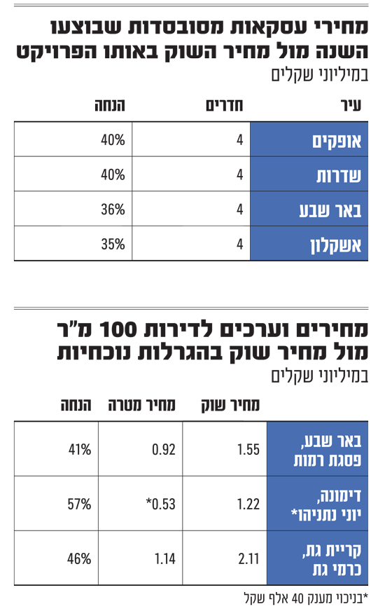 %D7%9E%D7%97%D7%99%D7%A8-%D7%9C%D7%9E%D7%A9%D7%AA%D7%9B%D7%9F_mmuy1l.png