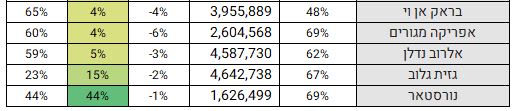 %D7%97%D7%91%D7%A8%D7%95%D7%AA_%D7%A0%D7%93%D7%9C%D7%9F_%D7%99%D7%A9%D7%A8%D7%90%D7%9C_2_08052022_mevocd.jpg