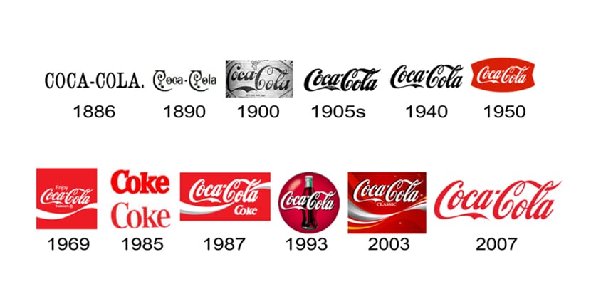 לוגו קוקה קולה בהתפתחותו לאורך זמן