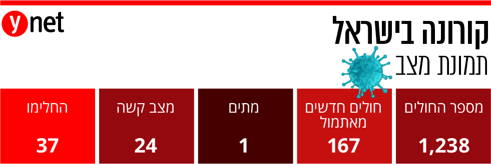 www.ynet.co.il